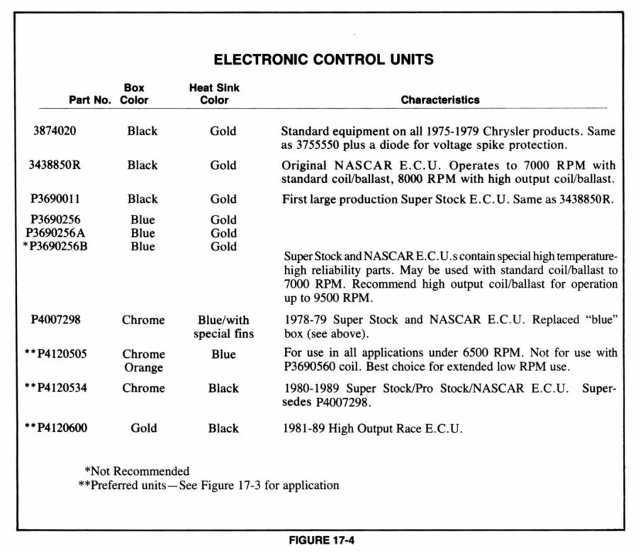 Attached picture MP - Electronic Control Units Chart - 1989.jpg